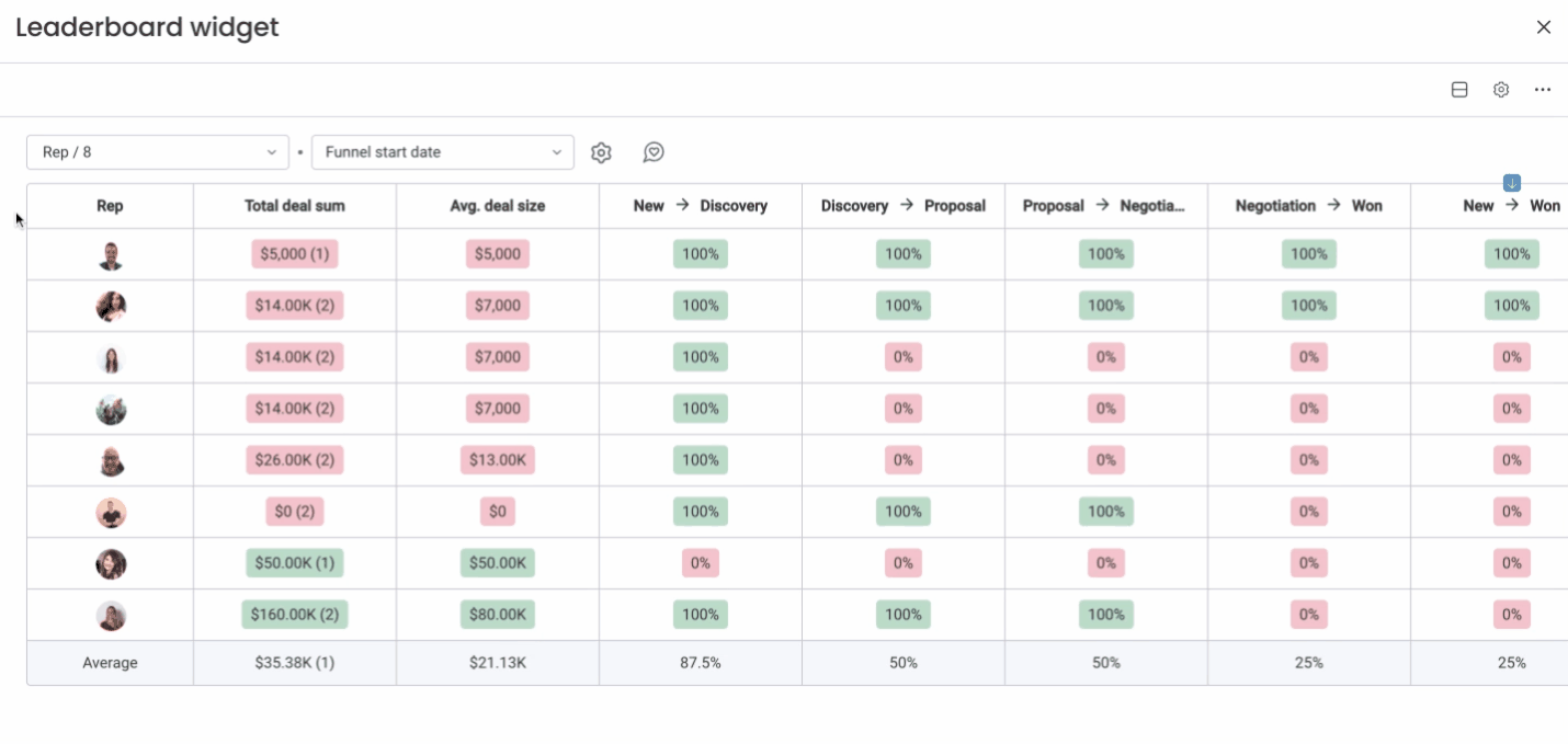 The Leaderboard Widget – Support