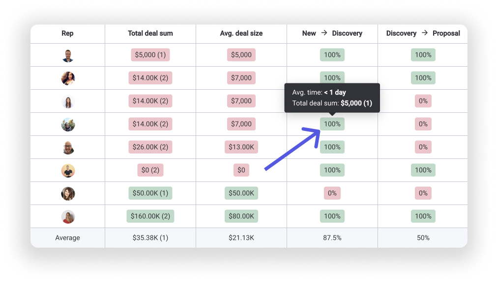 The Leaderboard Widget – Support