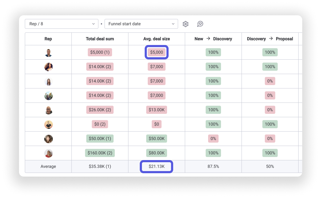 The Leaderboard Widget – Support