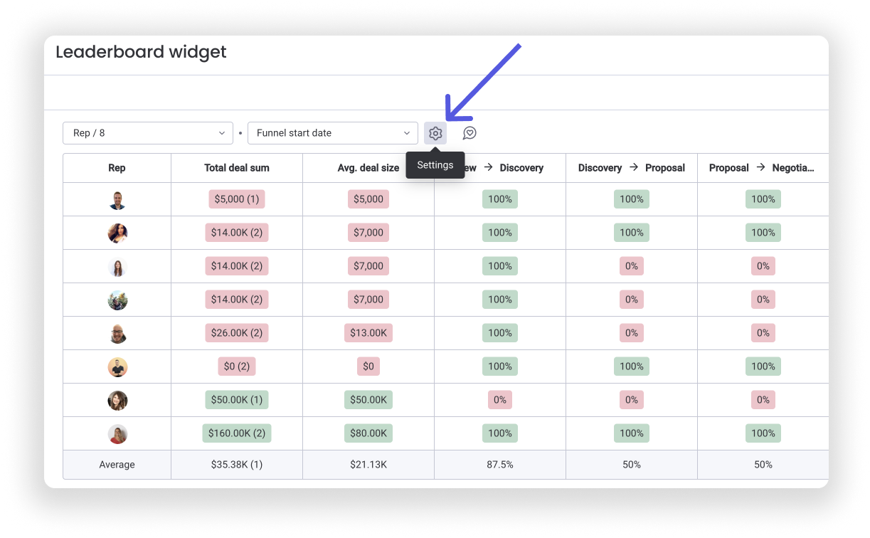 The Leaderboard Widget