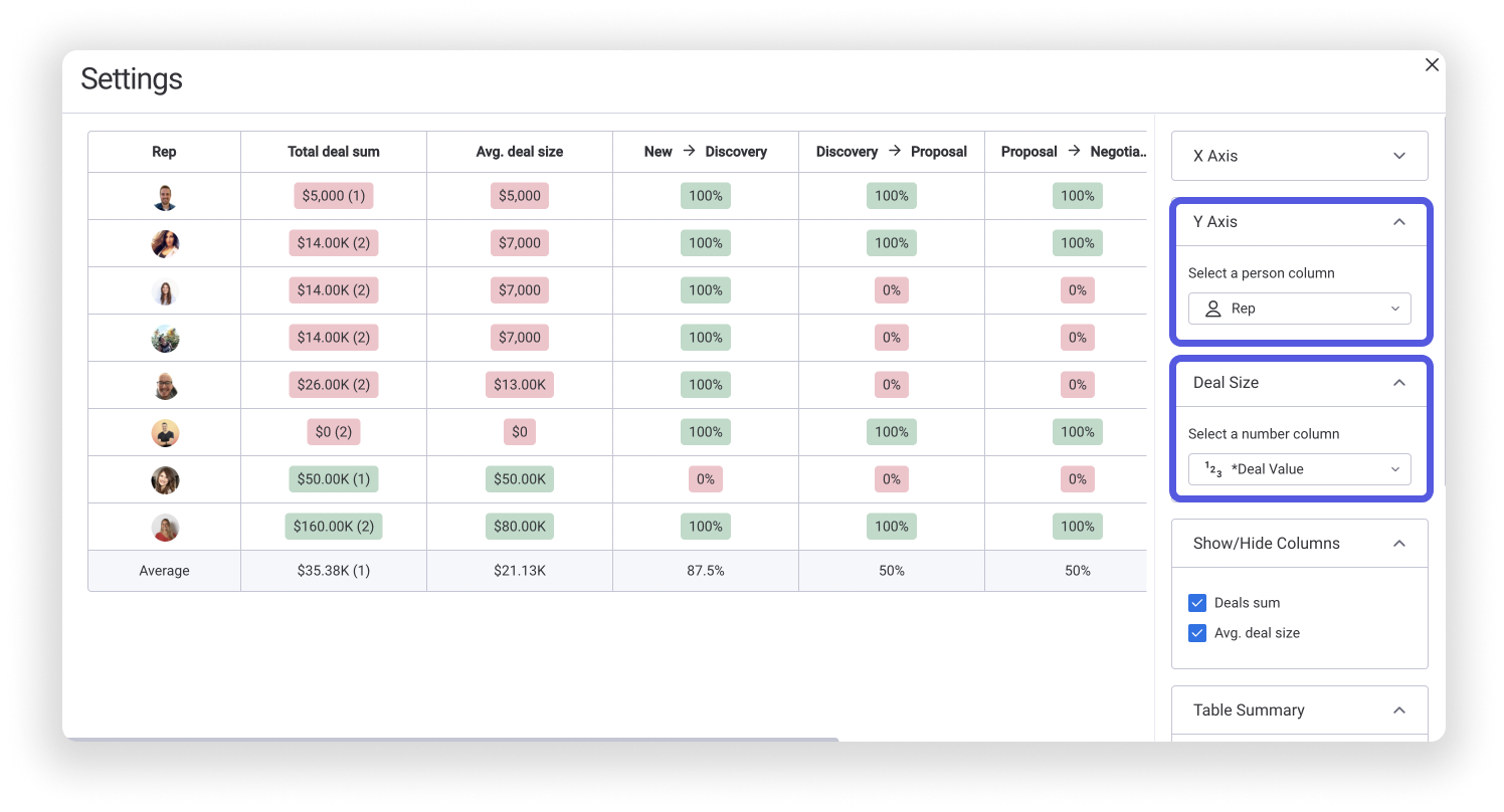 The Leaderboard Widget – Support