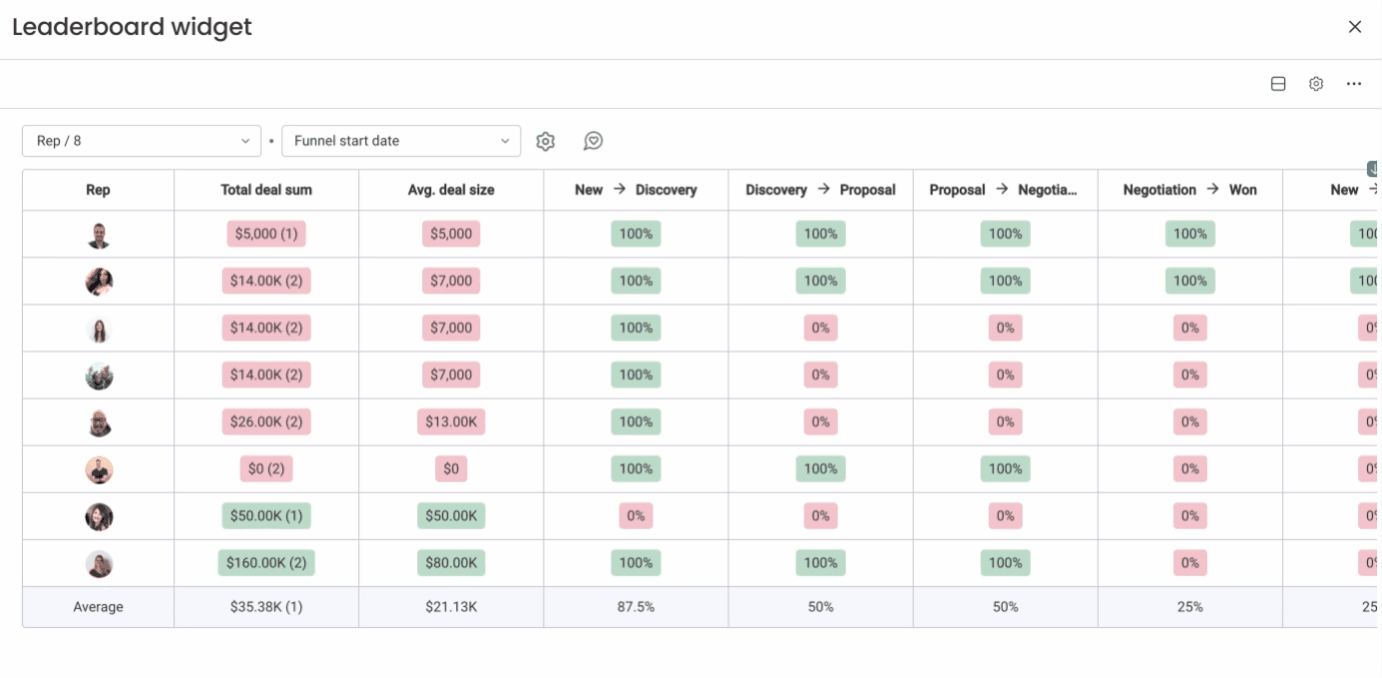 The Leaderboard Widget – Support