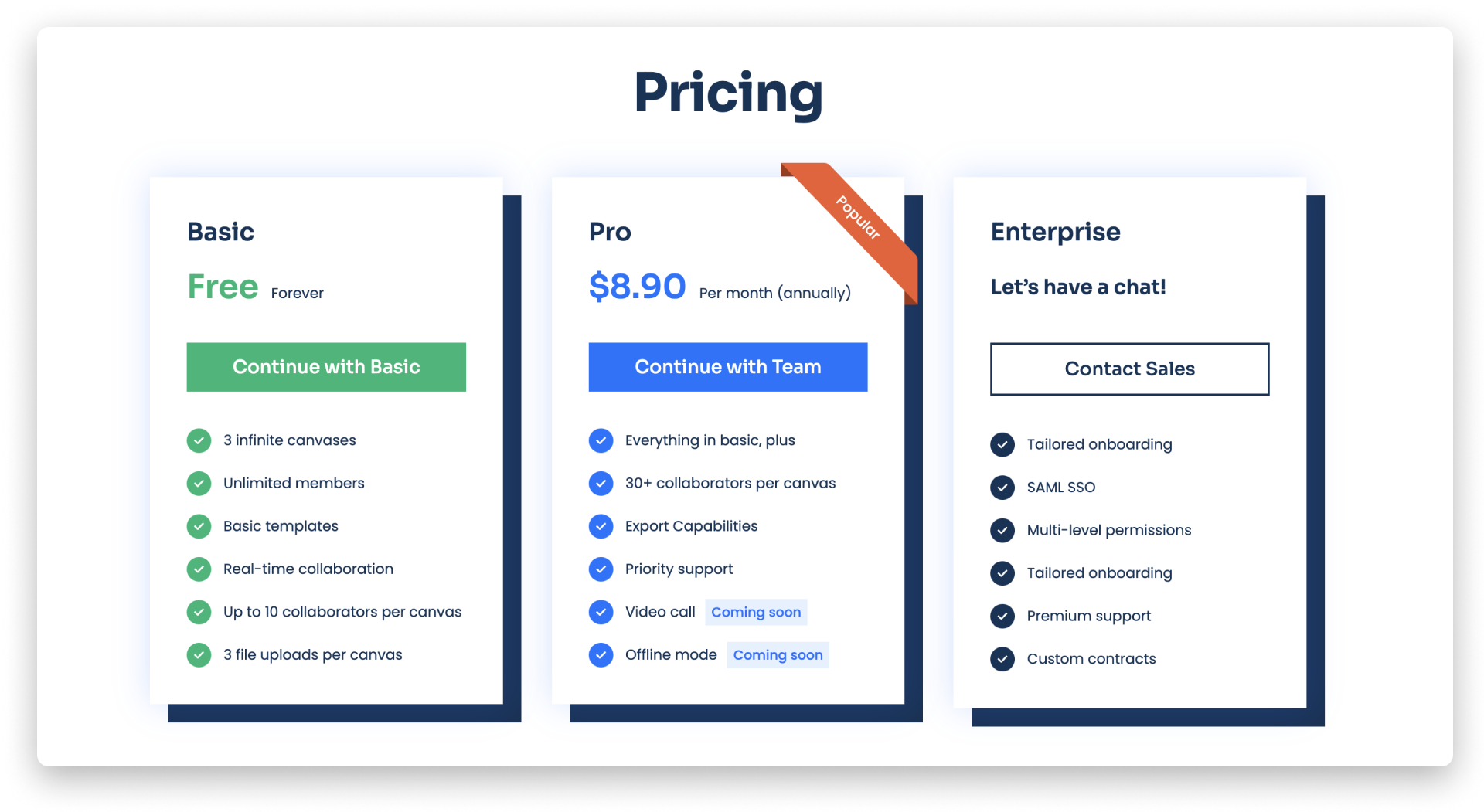 WorkCanvas activation, billing, and pricing Support