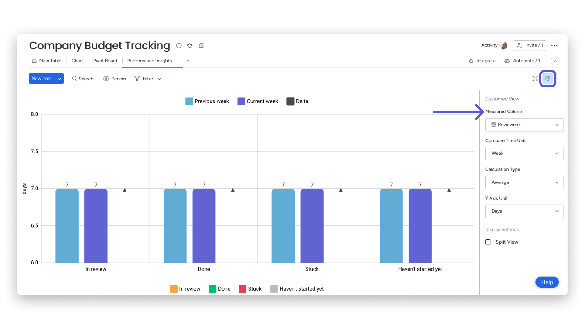 Performance Insights – Support