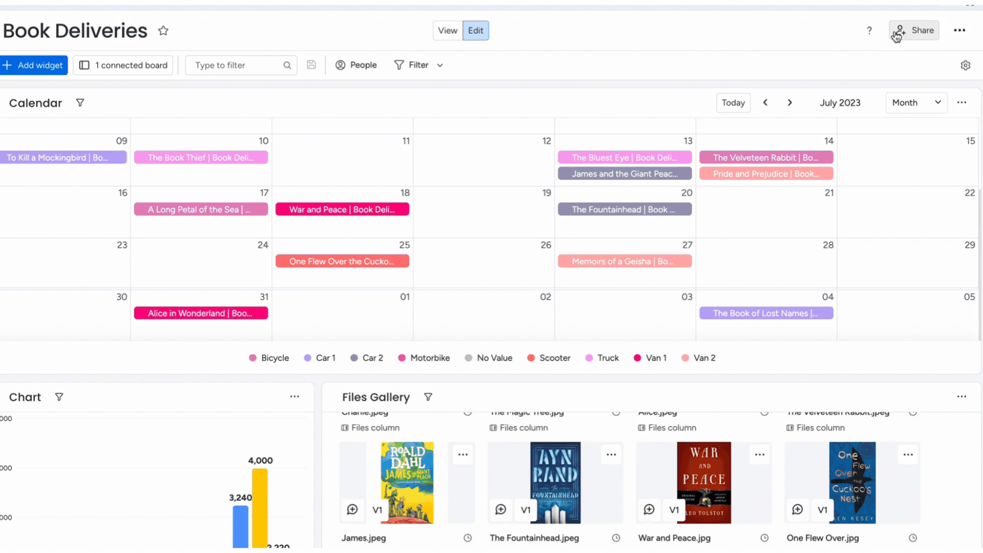 Insights- Dashboard Connect Boards (1).gif