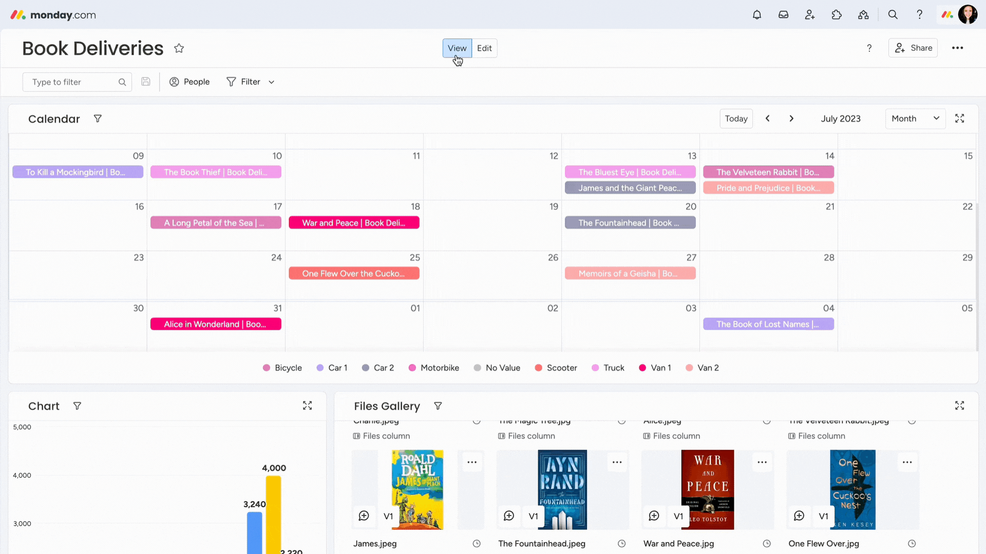 Insights- Dashboard EditView.gif
