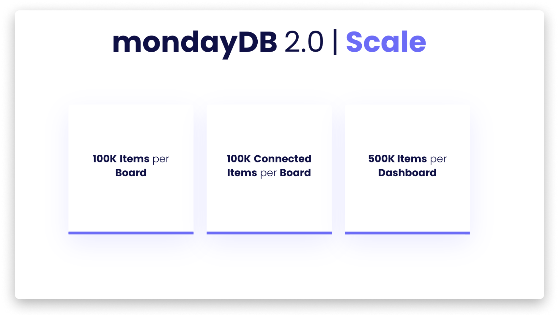 mondayDB Scale New.png