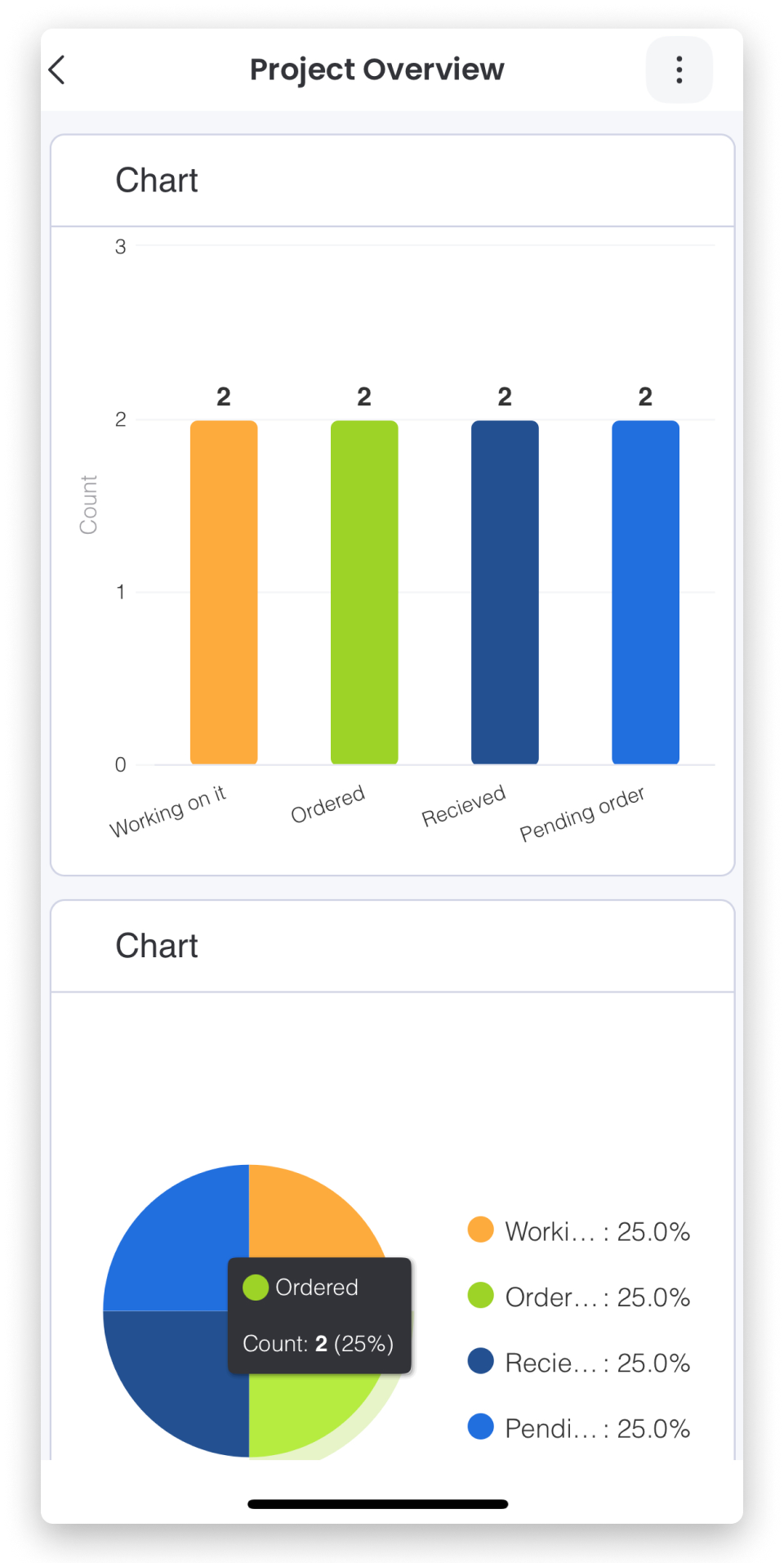 Insights- Mobile Chart.png
