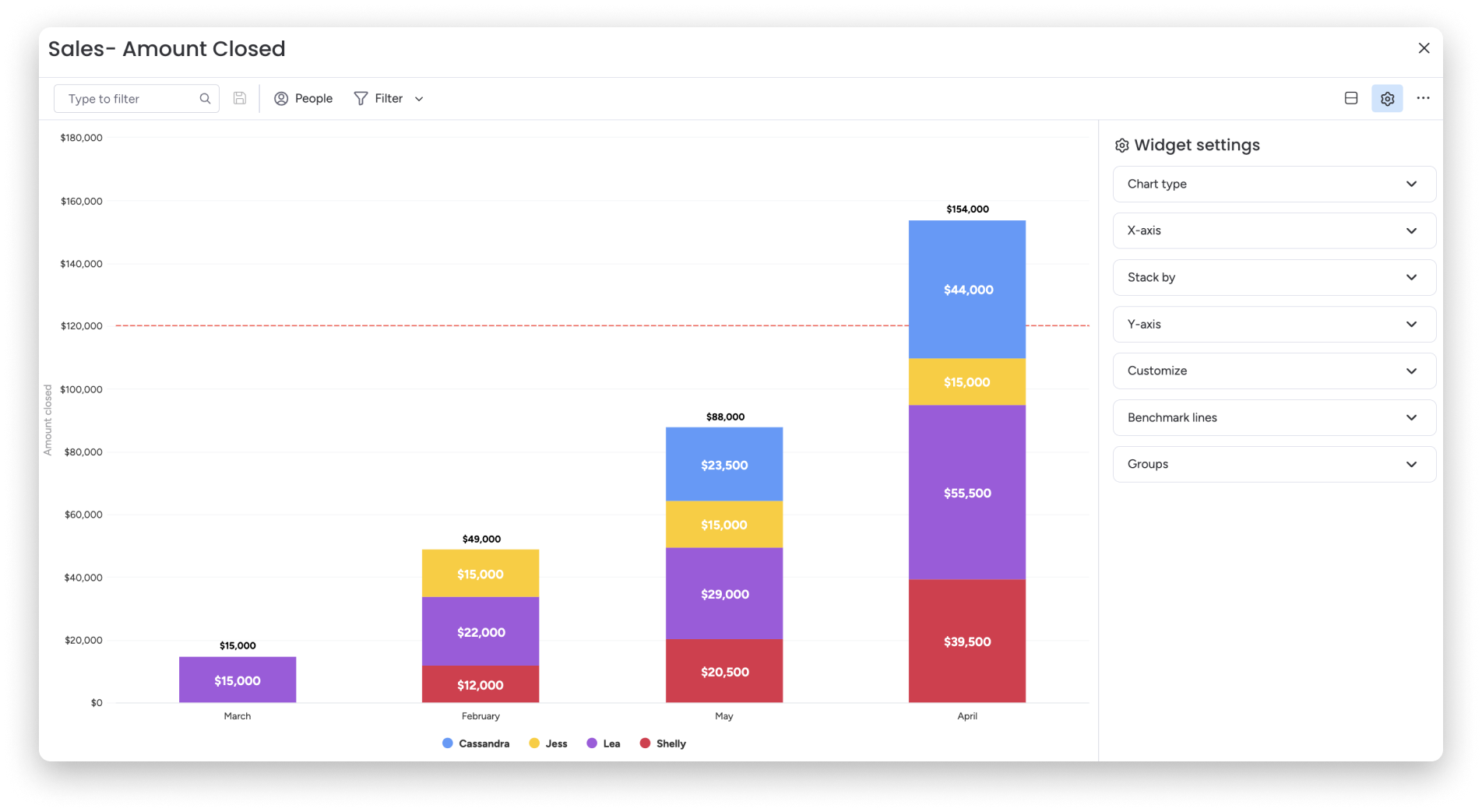 Insights- Stacked Bar.png