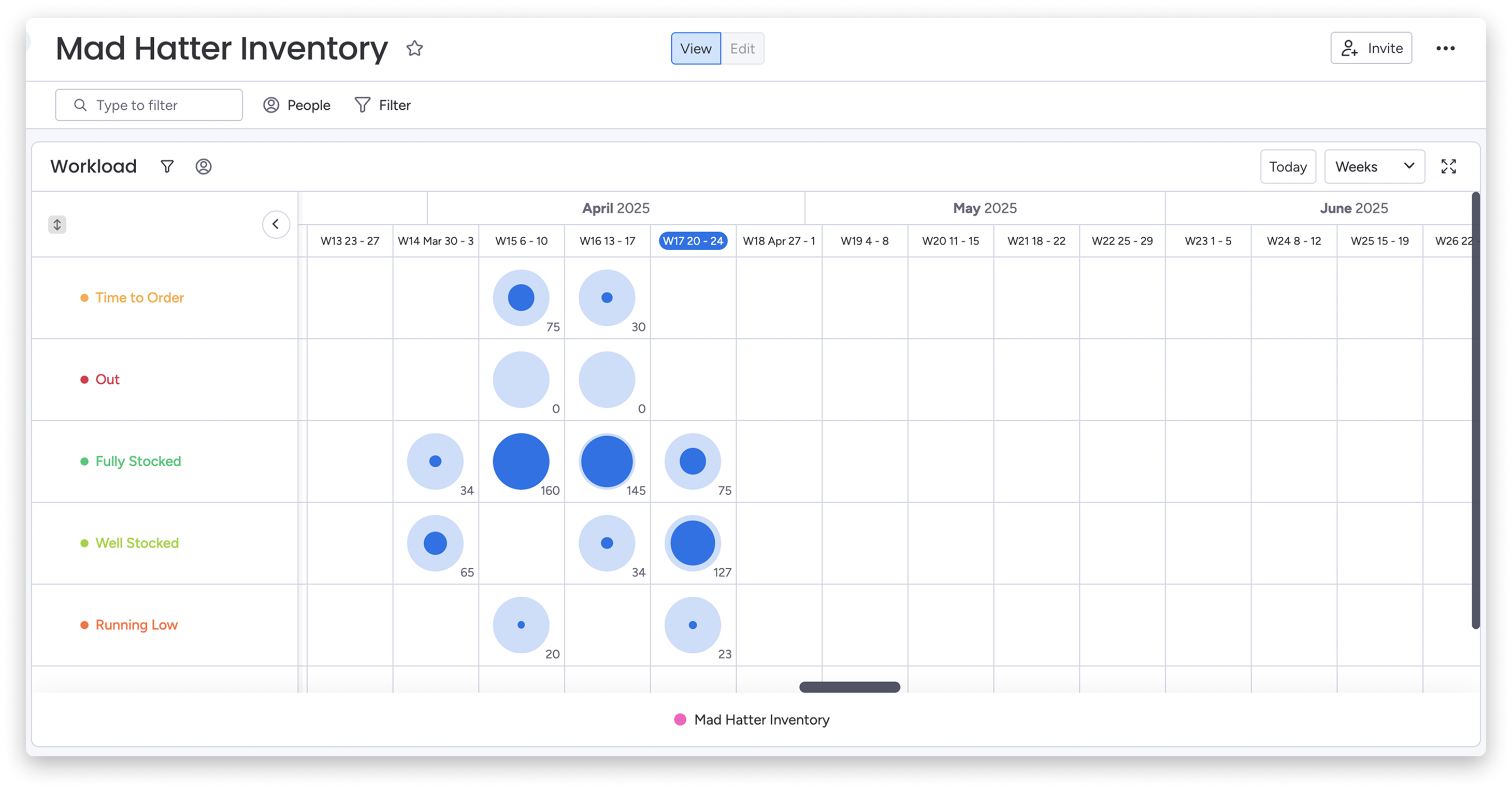 Mad Hatter Workload Dashboard.png