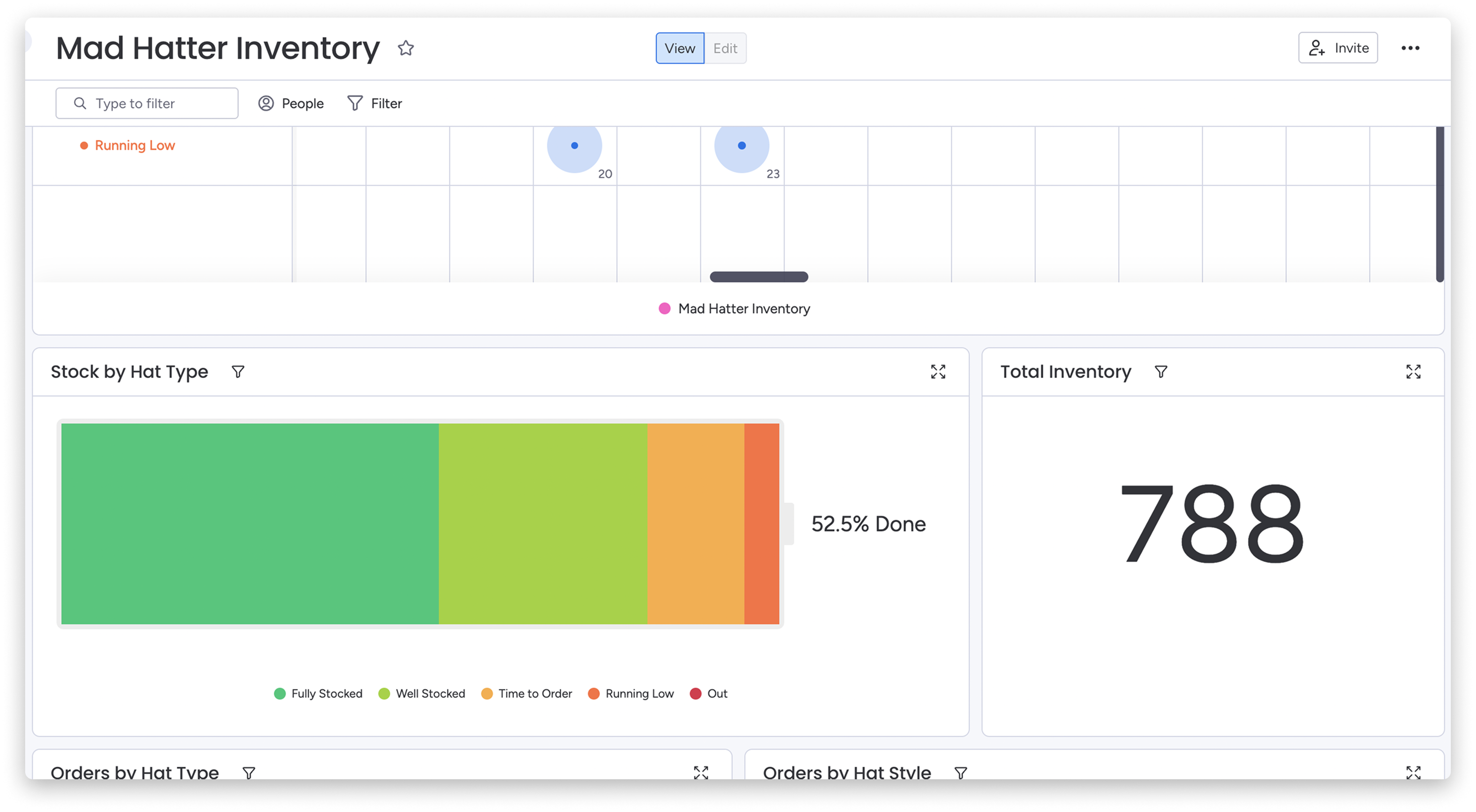Mad Hatter Chart and Numbers Widget Dashboard.png