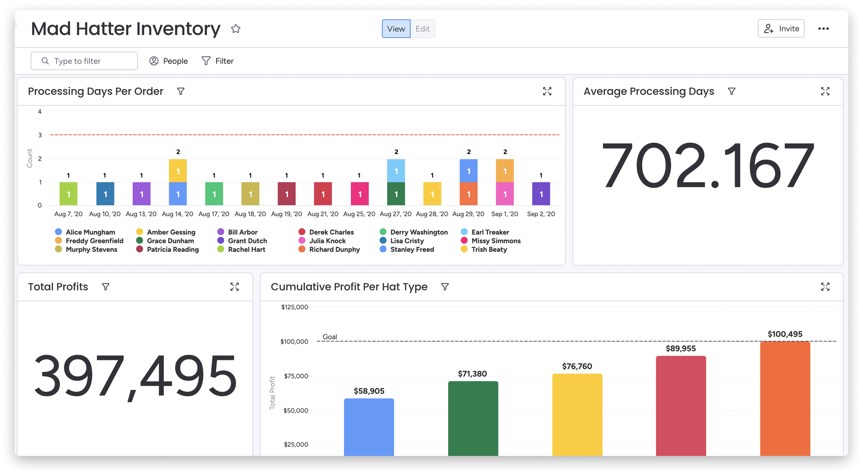 Mad Hatter Chart and Numbers Widget Dashboard 2.png