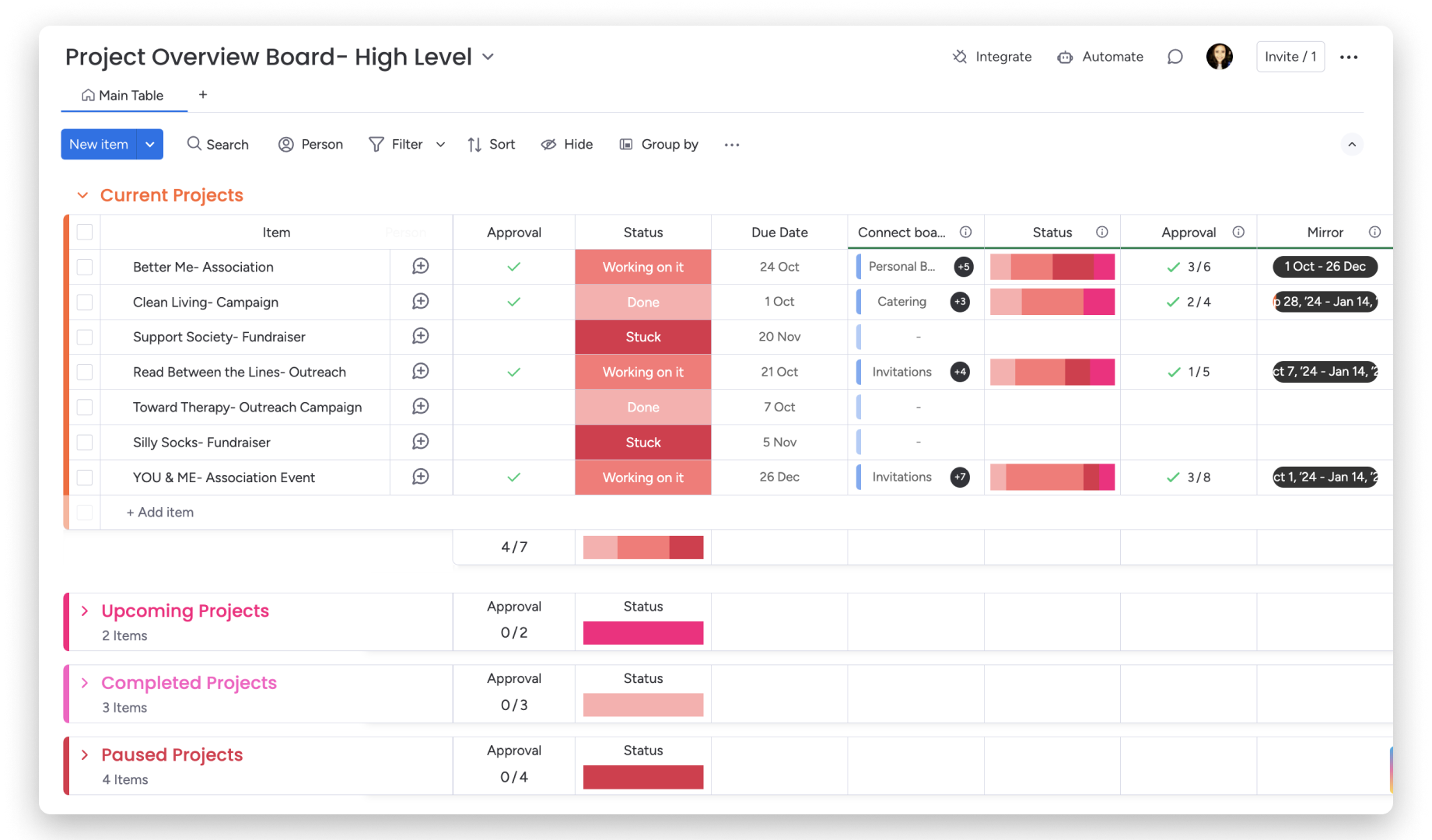 BC- High Level Overview.png