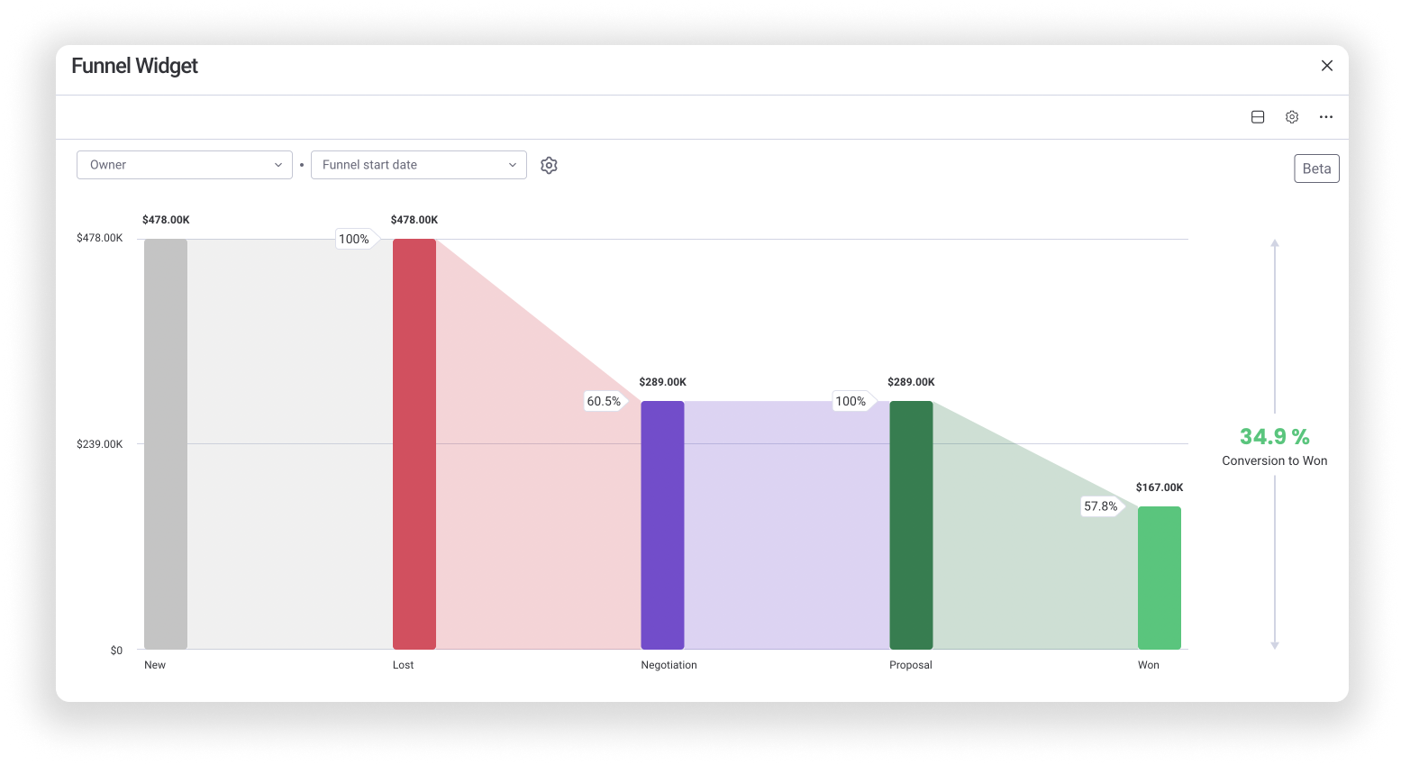 funnel_widget1.png