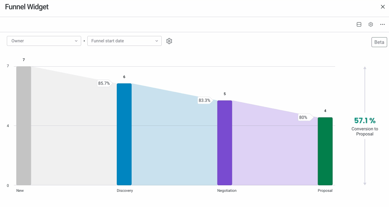 funnel_widget_interactive.gif