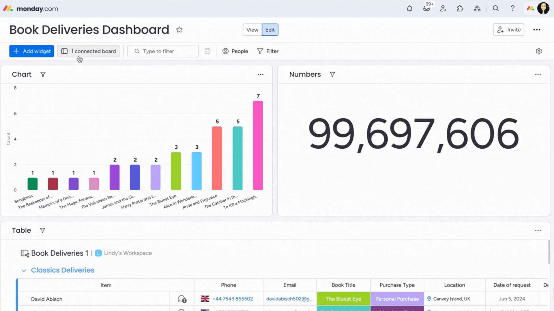 Insights- Managed Connected Boards.gif