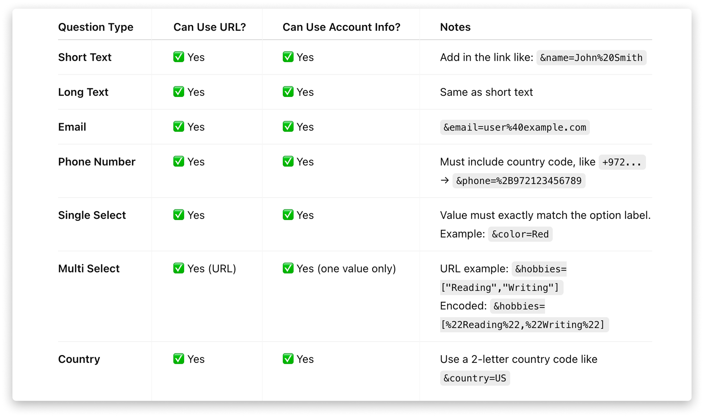 WF- Available question types for pre-fill.png