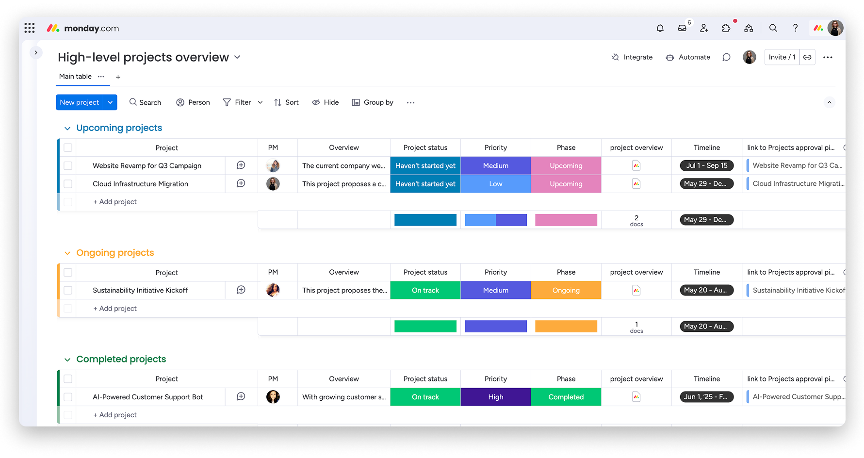 Project Management With Monday Support