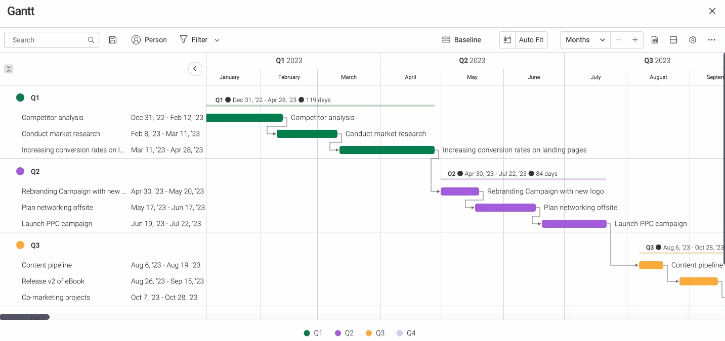 gantt_dpenedencies.gif