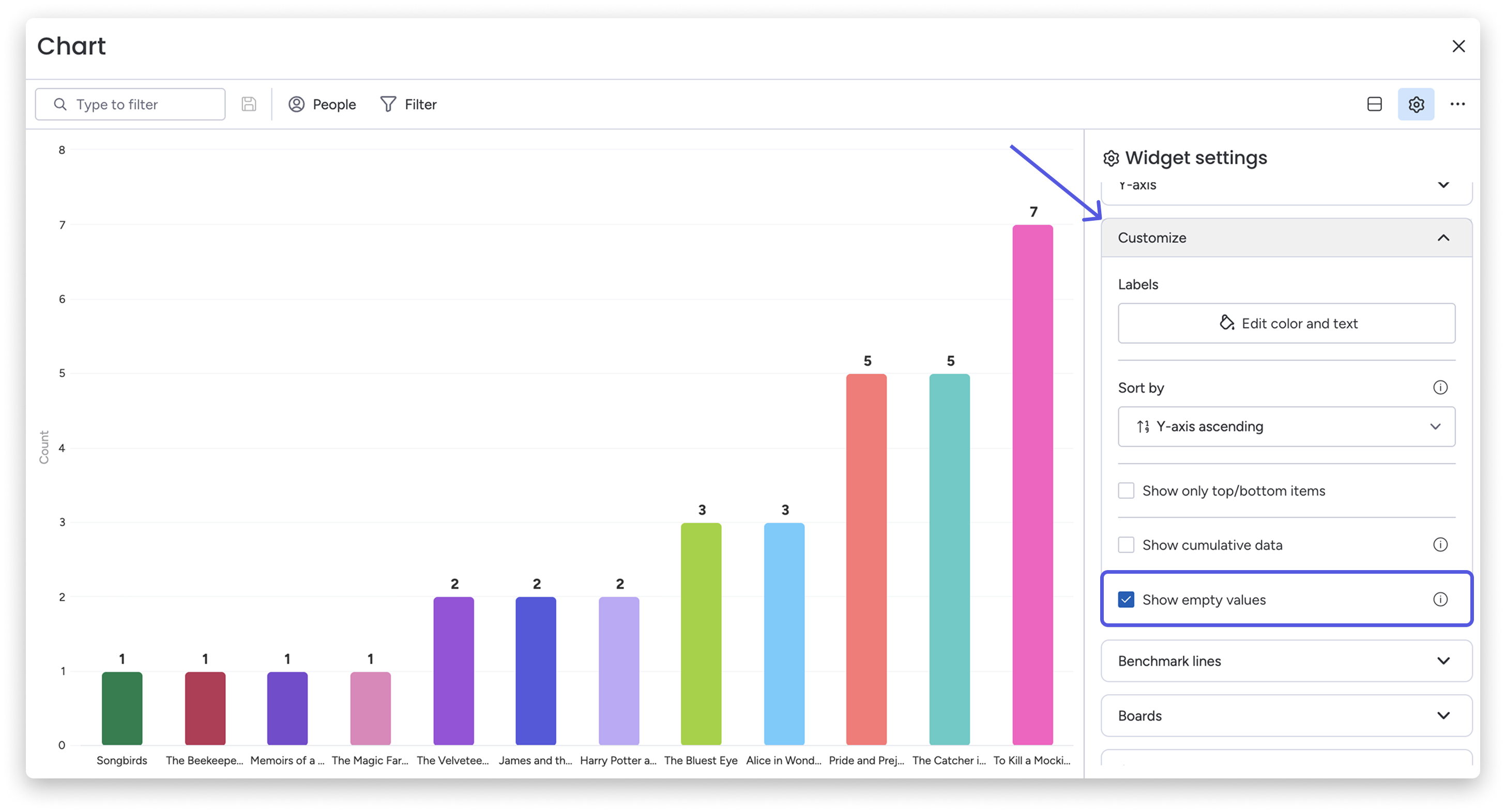 Insights- Show empty values on a Chart .png
