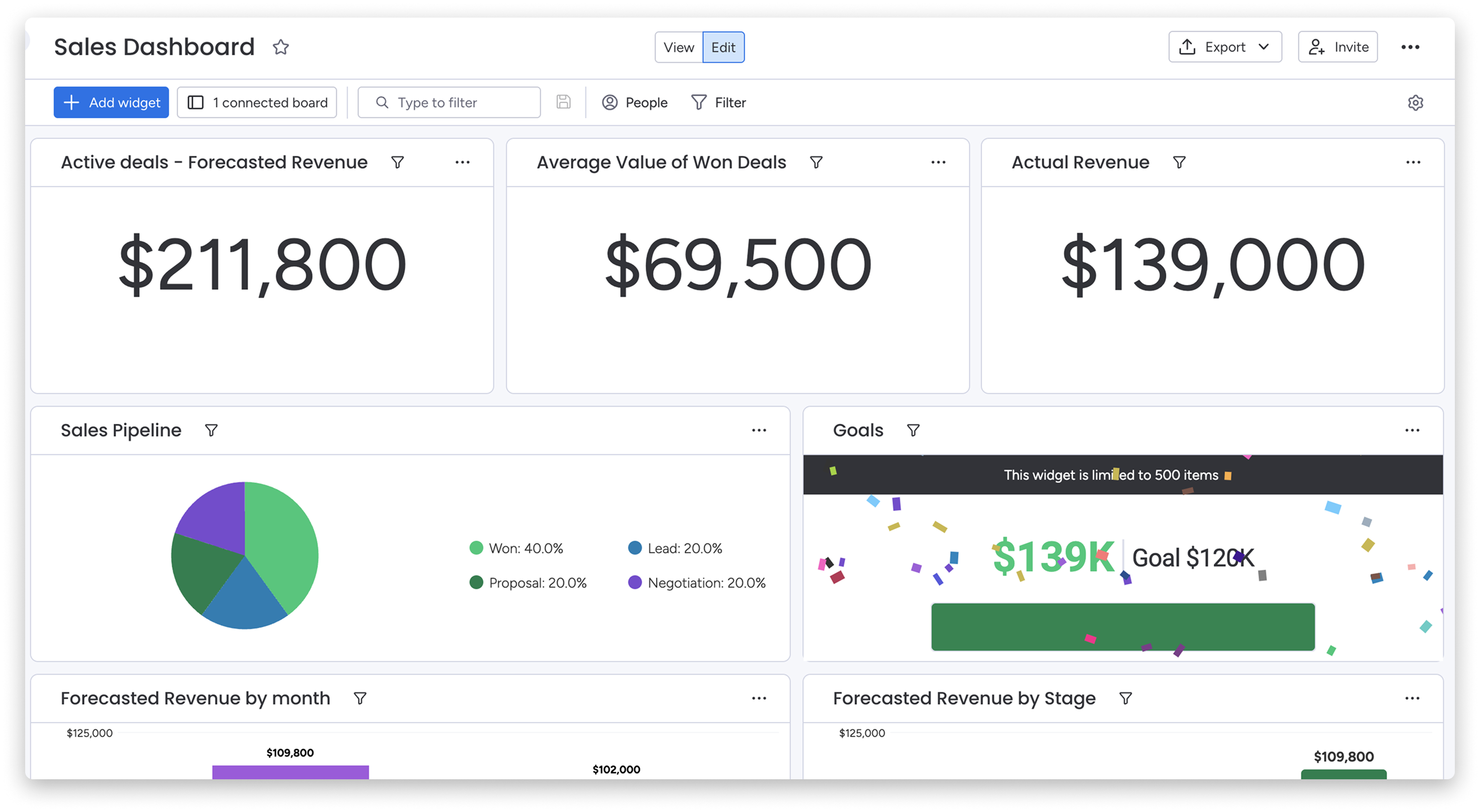 Insights- Number and Chart Widgets.png