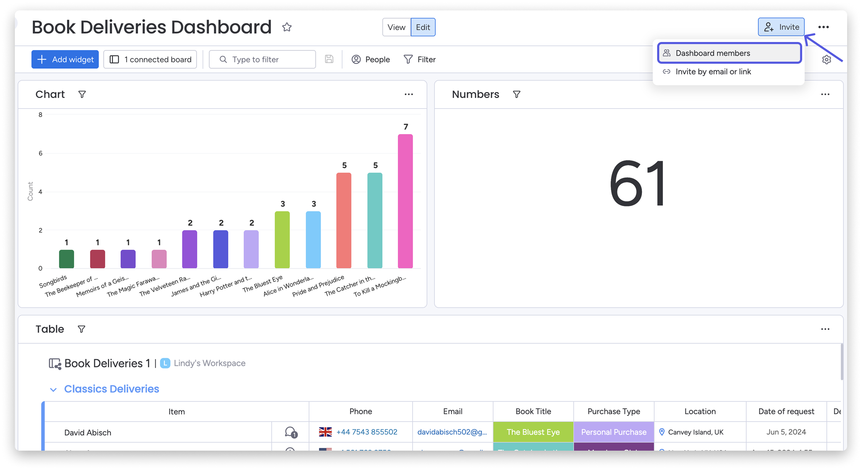 Insights- Add Dashboard Members.png