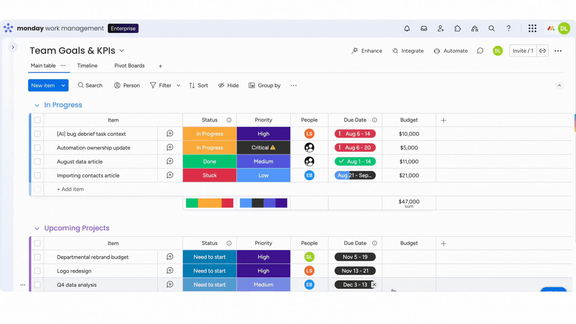 Monday.Com Ai Virtual Assistant: Boost Productivity Instantly