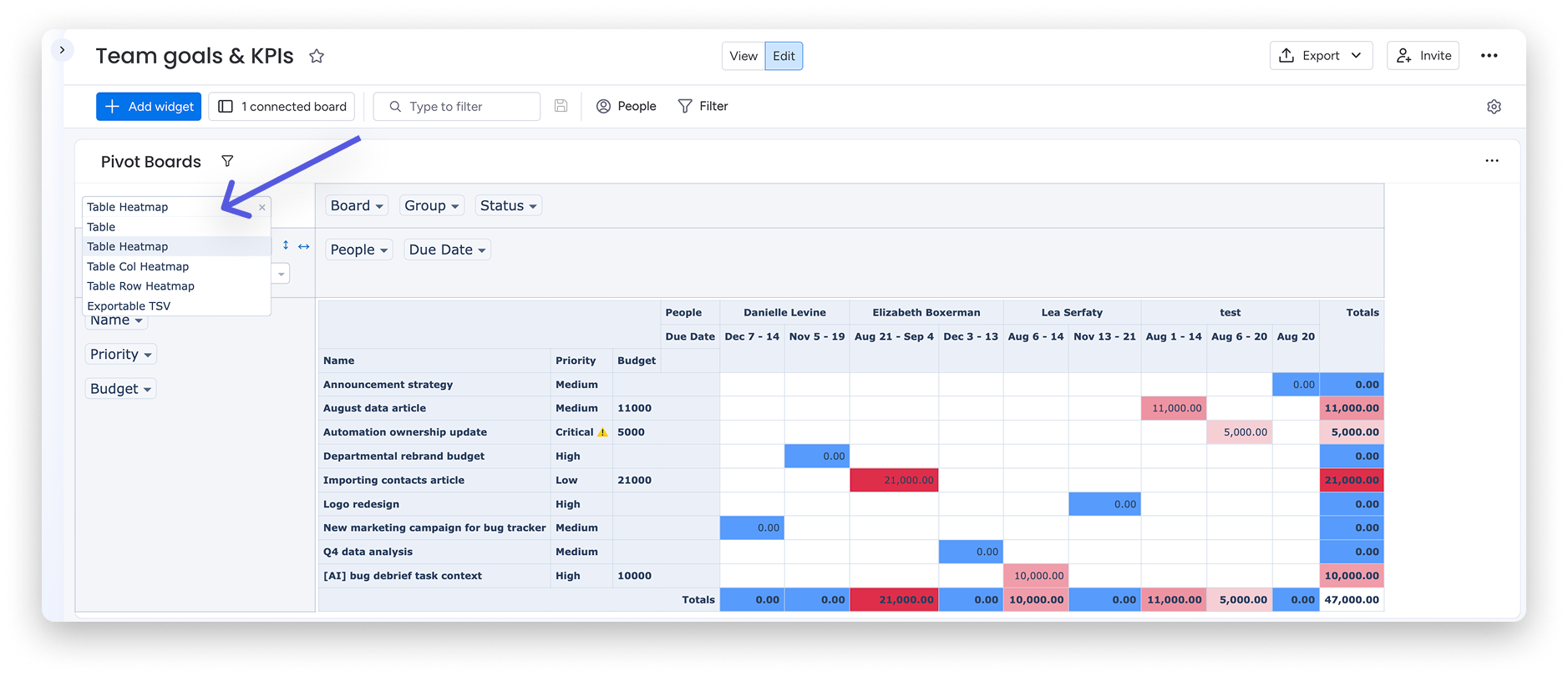 Tableau croisé dynamique – Support
