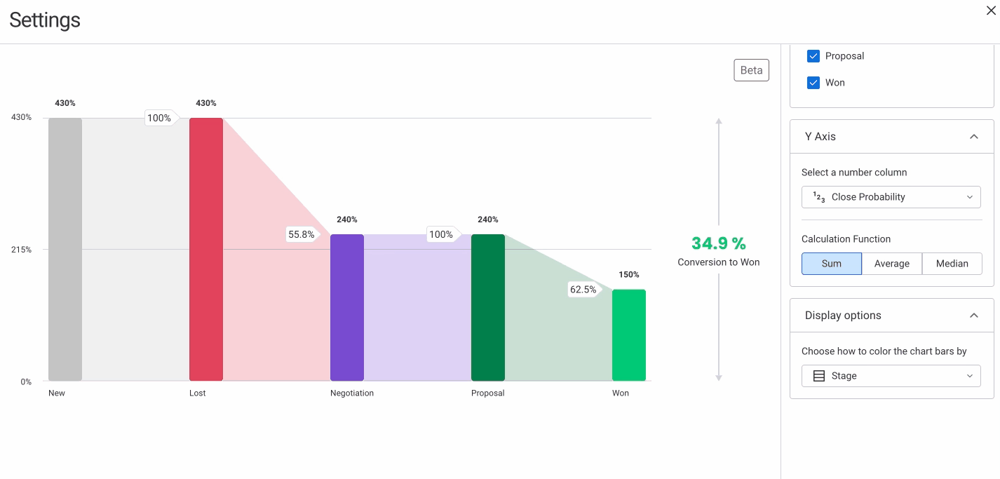 The Funnel Chart – Support
