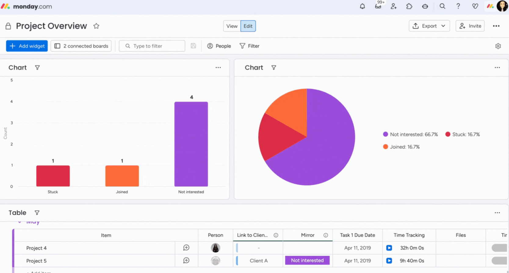 Glossary- Dashboards.gif