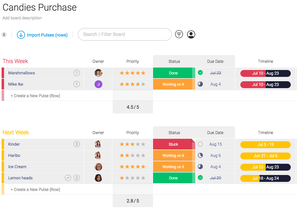 taskboard pricing