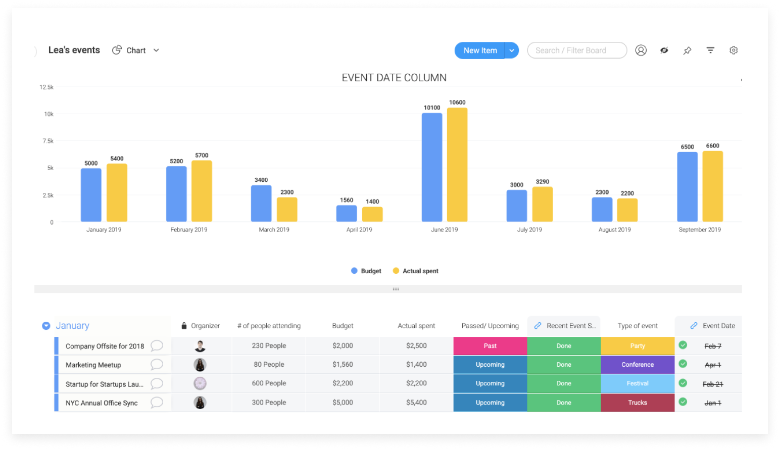 Chart View