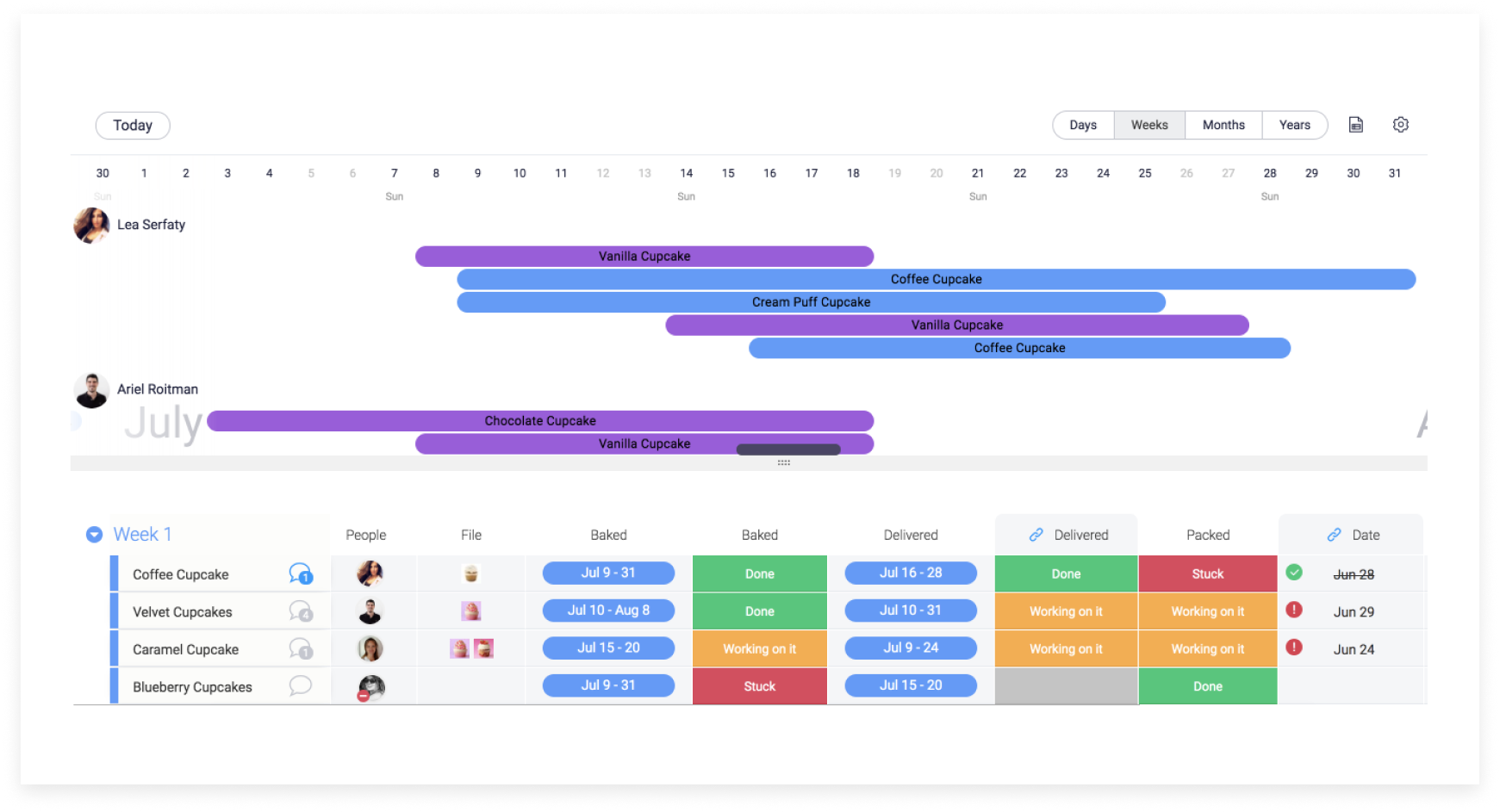 Trello vsmonday.com: Which Is Better for 2021? - The Blueprint