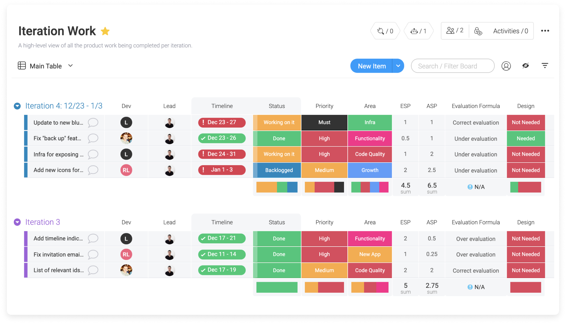 The Basics of a Board in Sponsors for Educational Opportunity