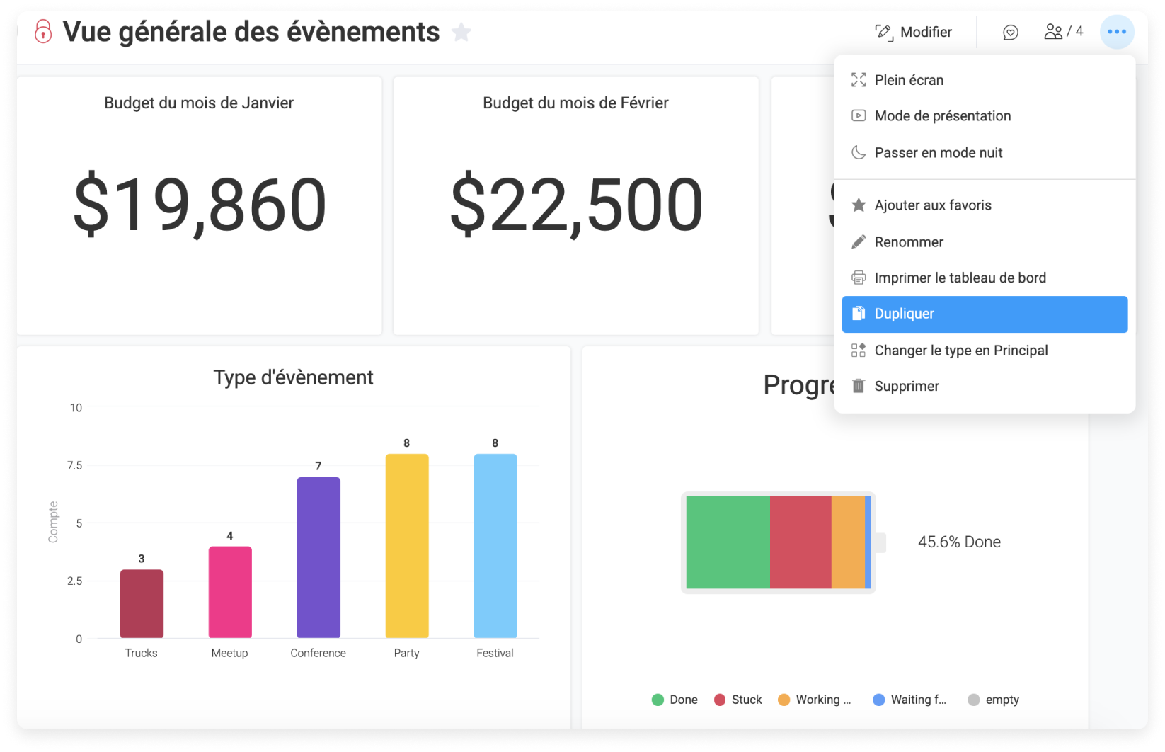 Que Sont Les Tableaux De Bord Support