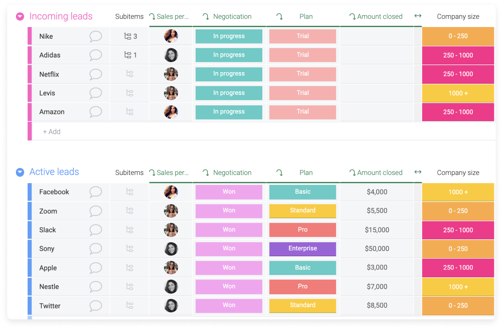 Integrating efficient scheduling into CRM