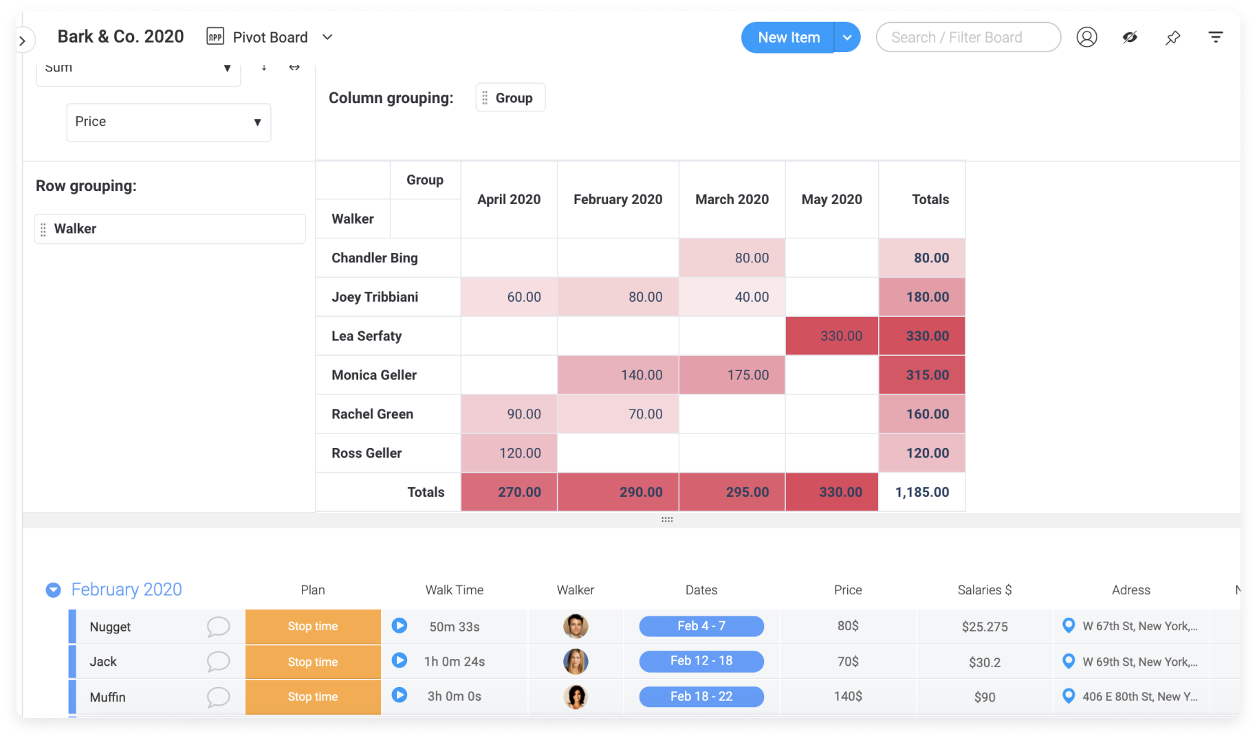 amazing reports and data analysis with excel pivot tables