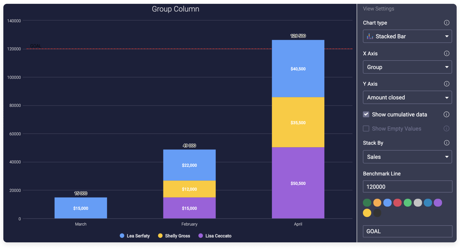 Pipedrive vs Monday | Advanced Reporting