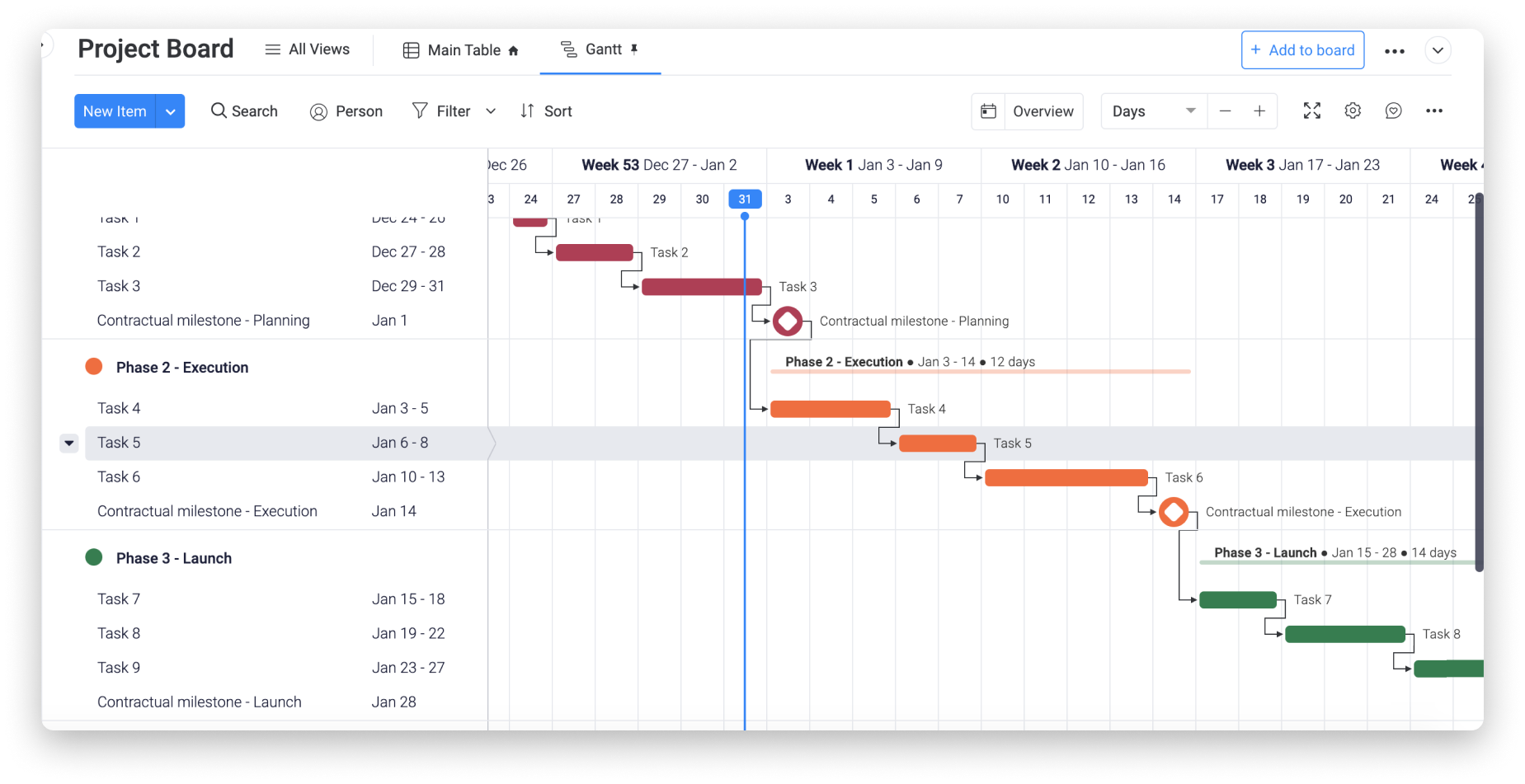 The Gantt View Support