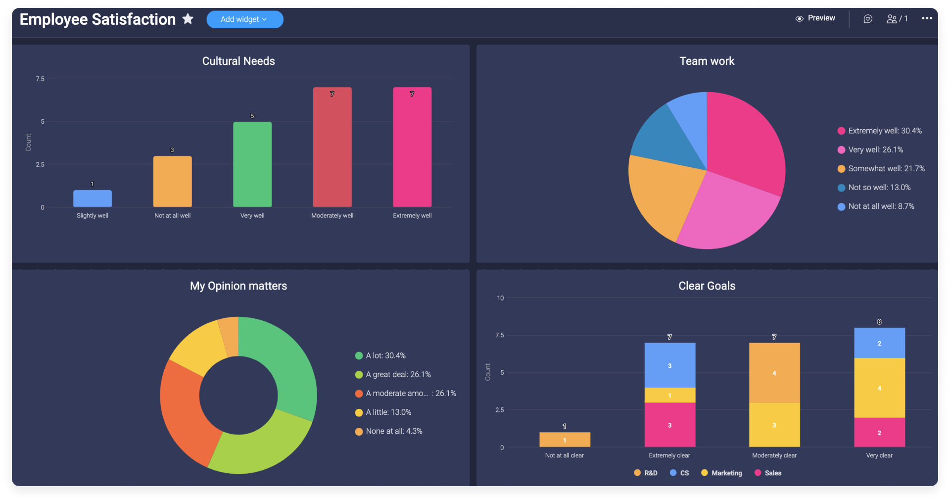 project management software dashboard