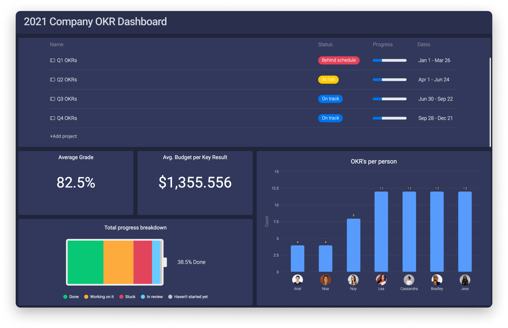 Gestión de OKR usando Support