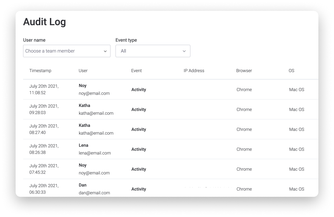 The Audit Log Support