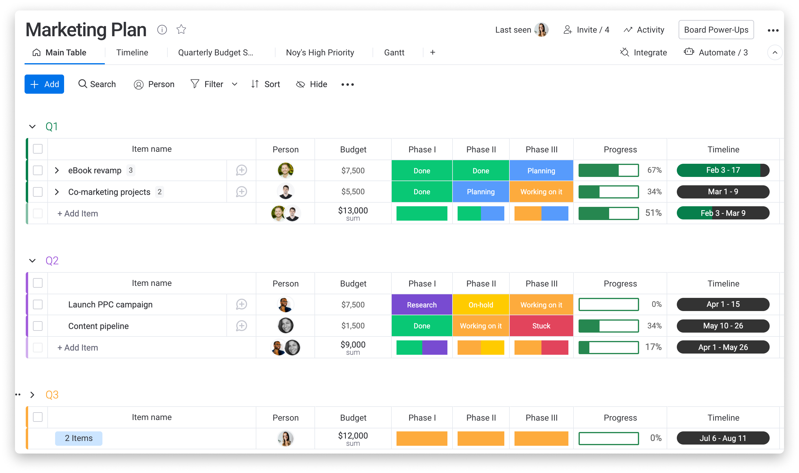 Tableau Blanc Imprimé Planificateur de Projet