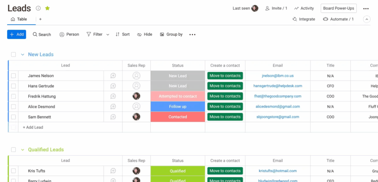 Sales qualified leads (SQL) — what you need to know