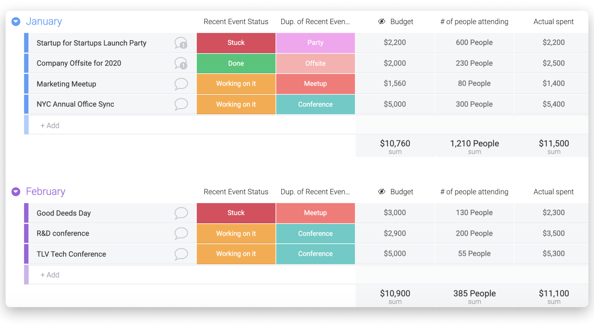 The Numbers Column Support