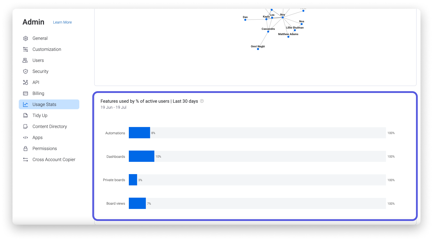 Insights compartilháveis - Knowledge Base