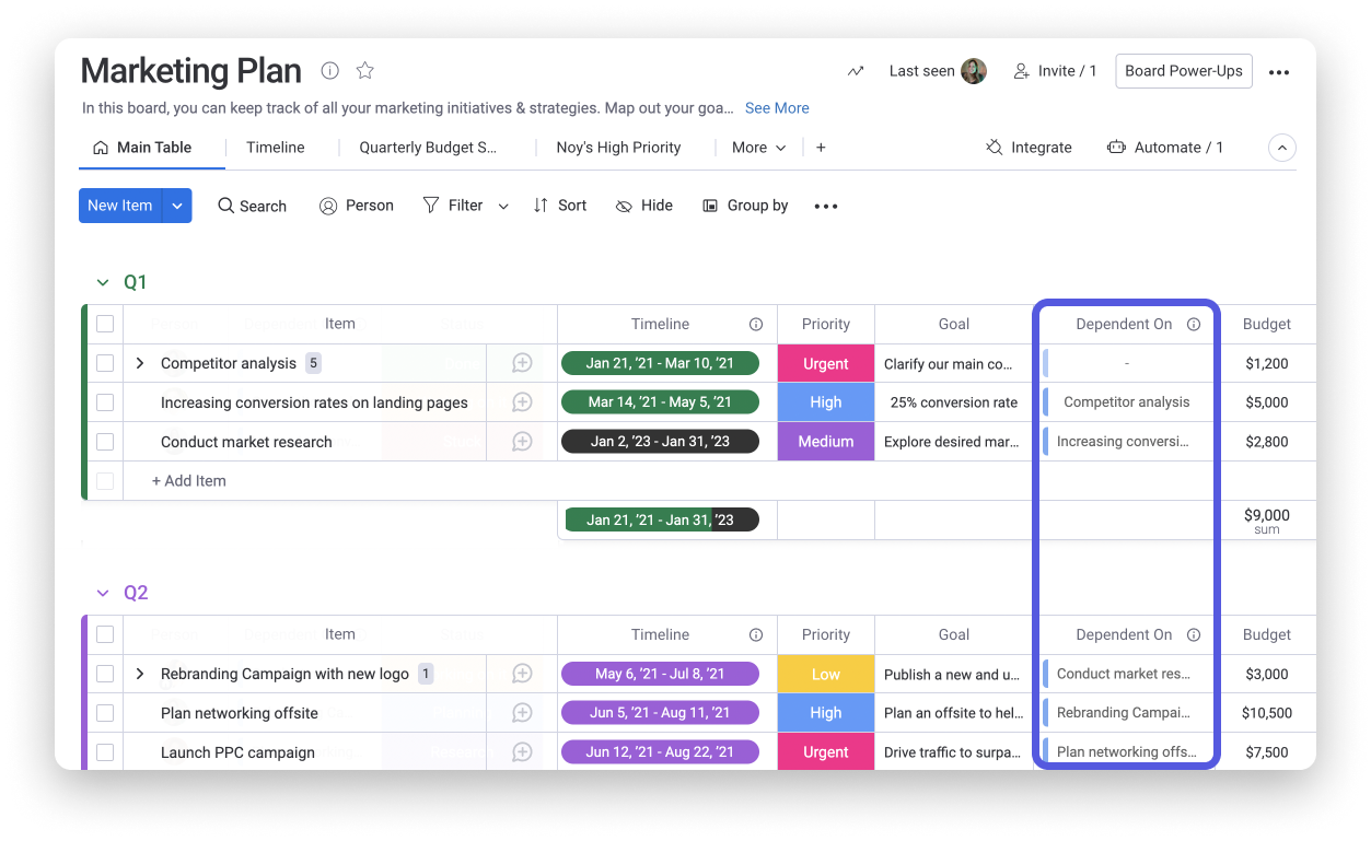 screenshot of monday.com dependencies used in the app that is useful for all project managers