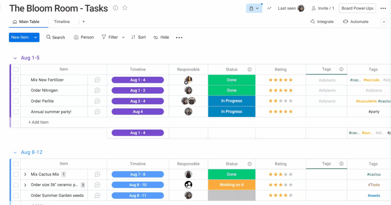 Project Timeline Explained And How To Create One